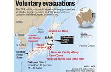 voluntary evacuations
